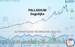 PALLADIUM - Daily