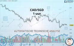 CAD/SGD - 1 uur