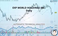 EXP WORLD HOLDINGS INC. - Daily