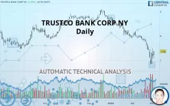 TRUSTCO BANK CORP NY - Daily