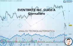 EVENTBRITE INC. CLASS A - Giornaliero