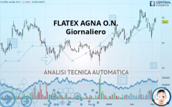 FLATEXDEGIRO AG NA O.N. - Giornaliero