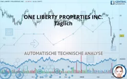 ONE LIBERTY PROPERTIES INC. - Täglich