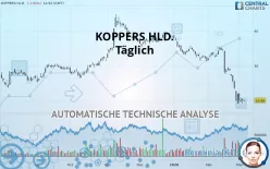 KOPPERS HOLDINGS INC. - Täglich