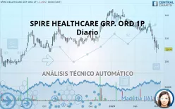 SPIRE HEALTHCARE GRP. ORD 1P - Diario