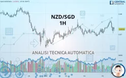 NZD/SGD - 1H