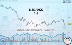 NZD/DKK - 1H