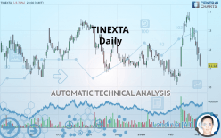 TINEXTA - Daily