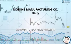 MODINE MANUFACTURING CO. - Daily