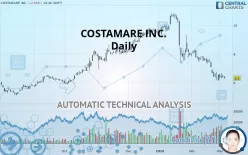 COSTAMARE INC. - Daily