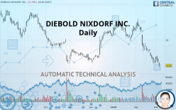 DIEBOLD NIXDORF INC. - Daily