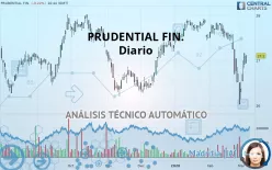 PRUDENTIAL FIN. - Diario