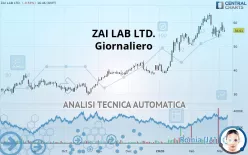 ZAI LAB LTD. - Giornaliero