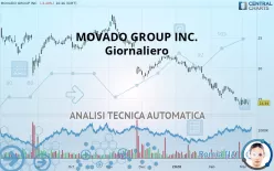 MOVADO GROUP INC. - Giornaliero