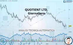 QUOTIENT LTD. - Giornaliero