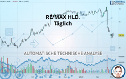 RE/MAX HLD. - Täglich