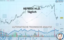 RE/MAX HLD. - Täglich