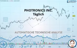 PHOTRONICS INC. - Täglich