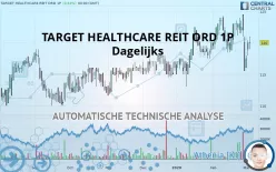 TARGET HEALTHCARE REIT ORD 1P - Dagelijks