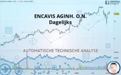 ENCAVIS AGINH. O.N. - Dagelijks