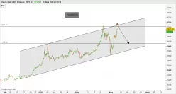 GOLD - USD - 4 Std.