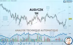 AUD/CZK - 1H