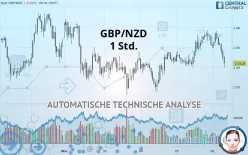 GBP/NZD - 1 Std.