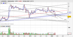 CLARANOVA - Weekly