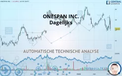 ONESPAN INC. - Dagelijks