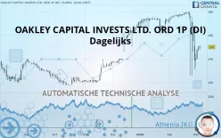 OAKLEY CAPITAL INVESTS LTD. ORD 1P (DI) - Dagelijks