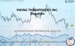 VIKING THERAPEUTICS INC. - Dagelijks