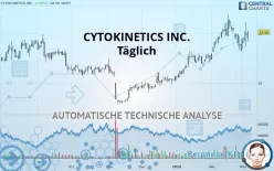 CYTOKINETICS INC. - Täglich