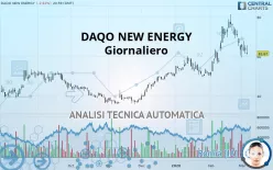 DAQO NEW ENERGY - Giornaliero