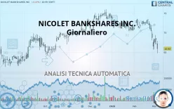 NICOLET BANKSHARES INC. - Giornaliero