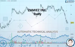 ZUMIEZ INC. - Daily