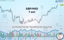 GBP/HKD - 1 uur