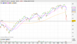 AMUNDI ETF CAC 40 - Journalier