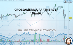 CROSSAMERICA PARTNERS LP - Diario