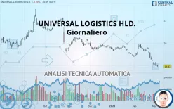 UNIVERSAL LOGISTICS HLD. - Giornaliero