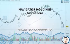 NAVIGATOR HOLDINGS - Giornaliero