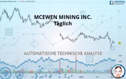 MCEWEN MINING INC. - Täglich