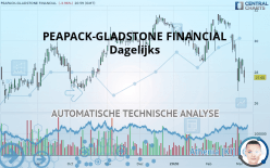 PEAPACK-GLADSTONE FINANCIAL - Dagelijks