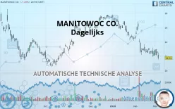 MANITOWOC CO. - Dagelijks