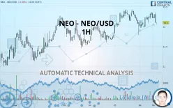 NEO - NEO/USD - 1 uur