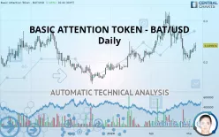 BASIC ATTENTION TOKEN - BAT/USD - Täglich