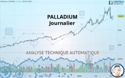 PALLADIUM - Daily