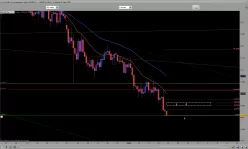 AUD/USD - 4H