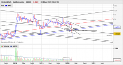 CLARANOVA - Weekly