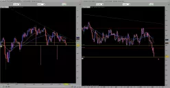 AUD/CAD - Täglich