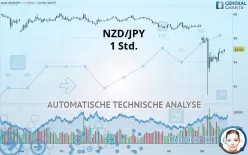 NZD/JPY - 1 Std.